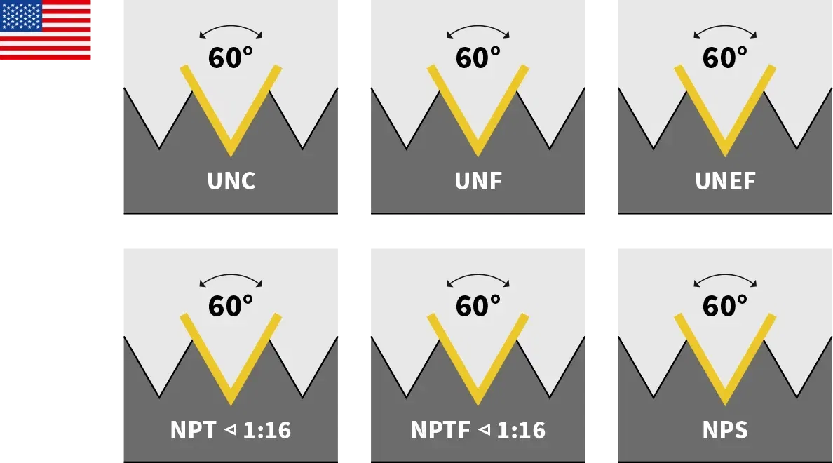 ANSI Standards