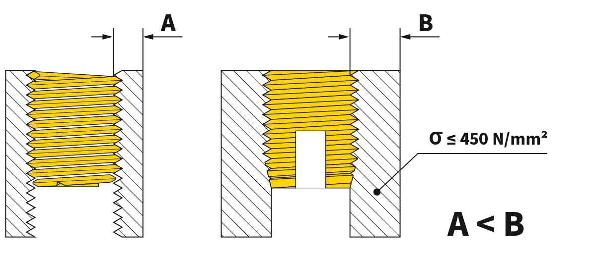 Wire and Self-tapping inserts Wire and Self-tapping inserts