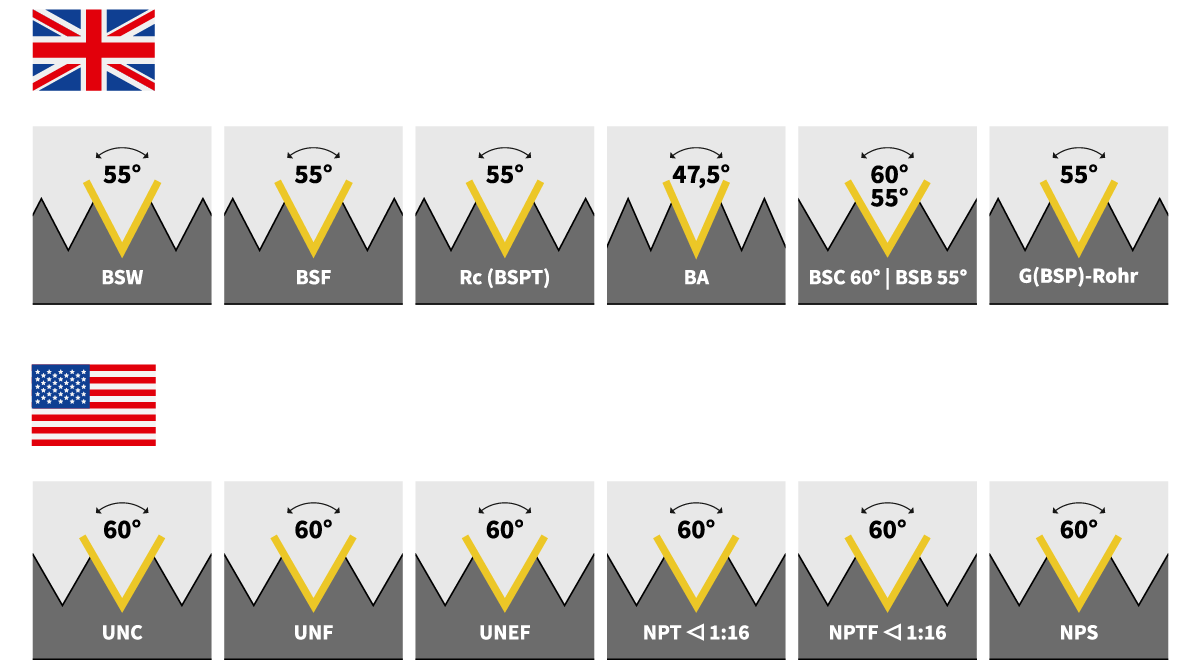 Technical drawing of British and American thread profiles