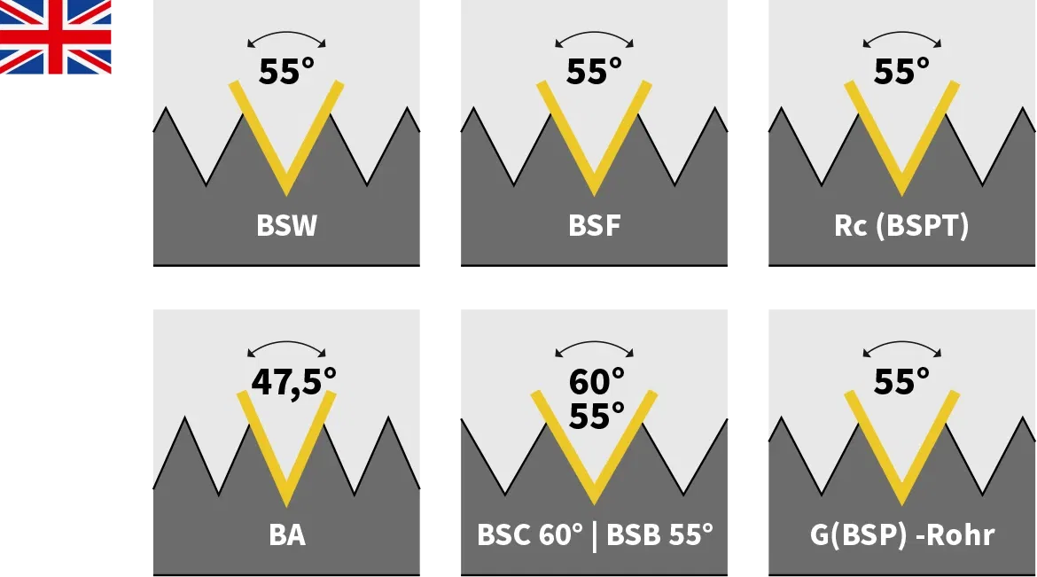 BSI Standards