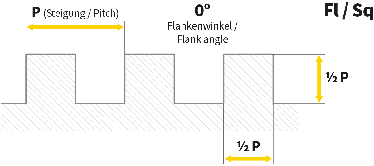 Square Thread Profile