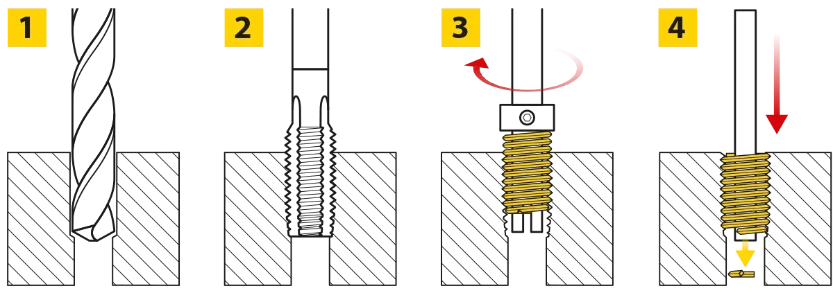 Wire inserts installation