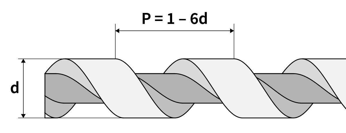 Hochspiraliges Gewinde Gewindedurchmesser Steigung