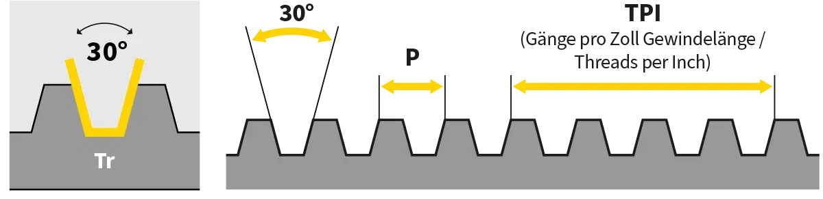 Trapezoidal Thread