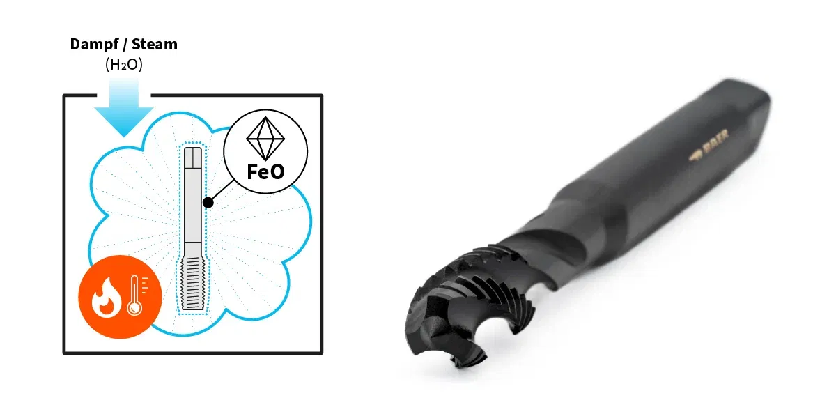 Schematische Zeichnung, die eine Dampfbehandlung zeigt, die die Reibung auf einem Gewindebohrer verringert. Daneben ein Foto von dem Gewindebohrer
