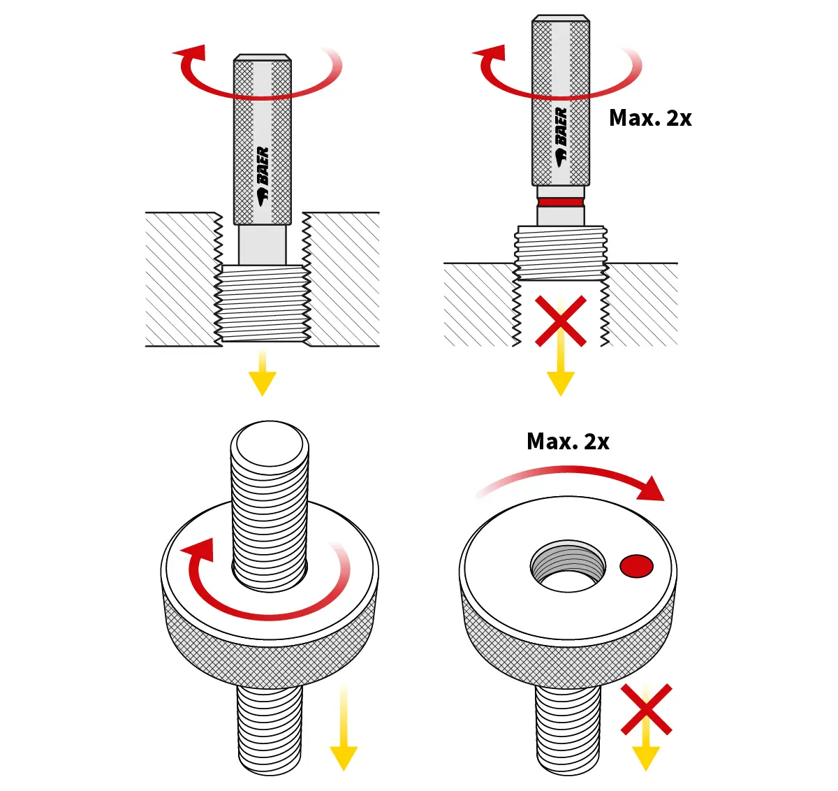 Diagram showing thread gauge usage Diagram showing thread gauge usage