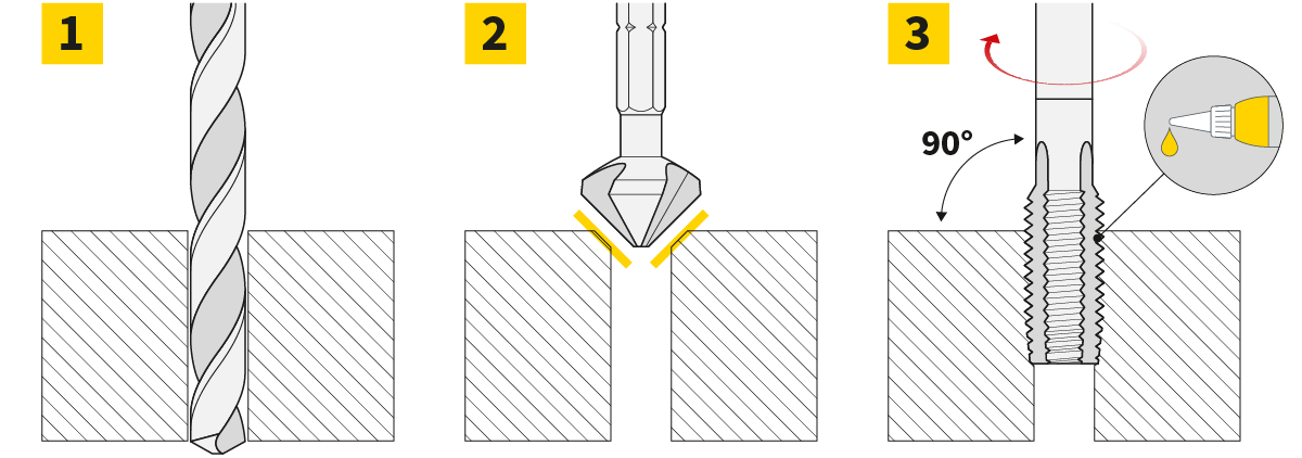 Schematic drawings showing the procedure for drilling an internal thread. With the steps of drilling the core hole, countersinking the core hole and cutting internal threads