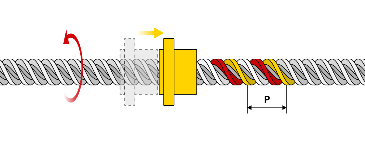 Technical drawing of the movement of a threaded drive