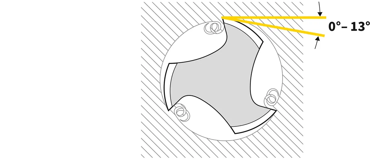 Value of the flank angle