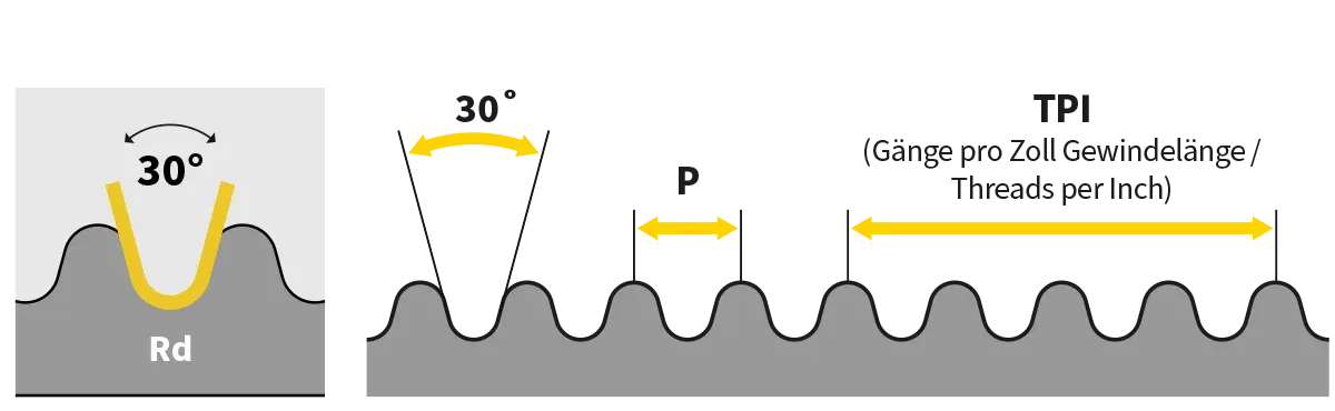 Coupler Thread Type