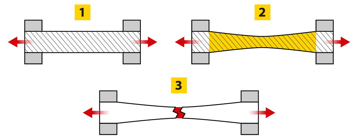 Material stretching and fracture under tensile force