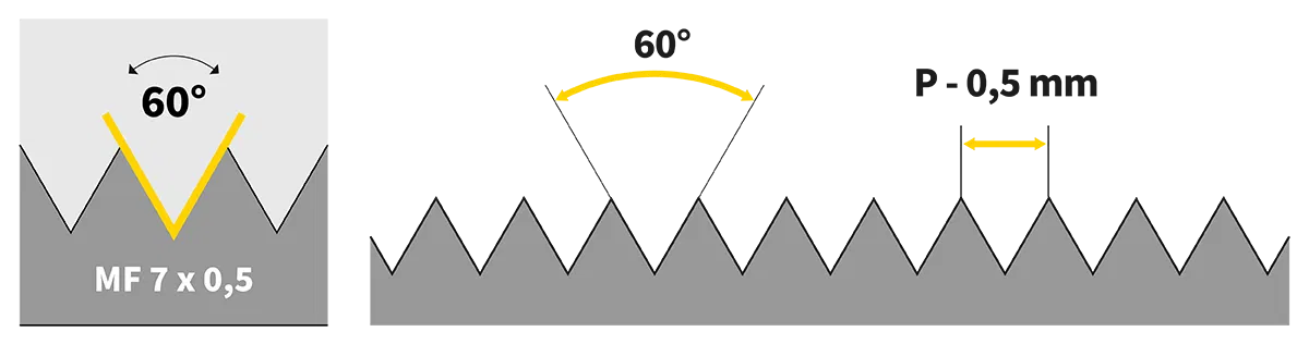 Diagramm eines 510er Gewindes mit Abmessungen