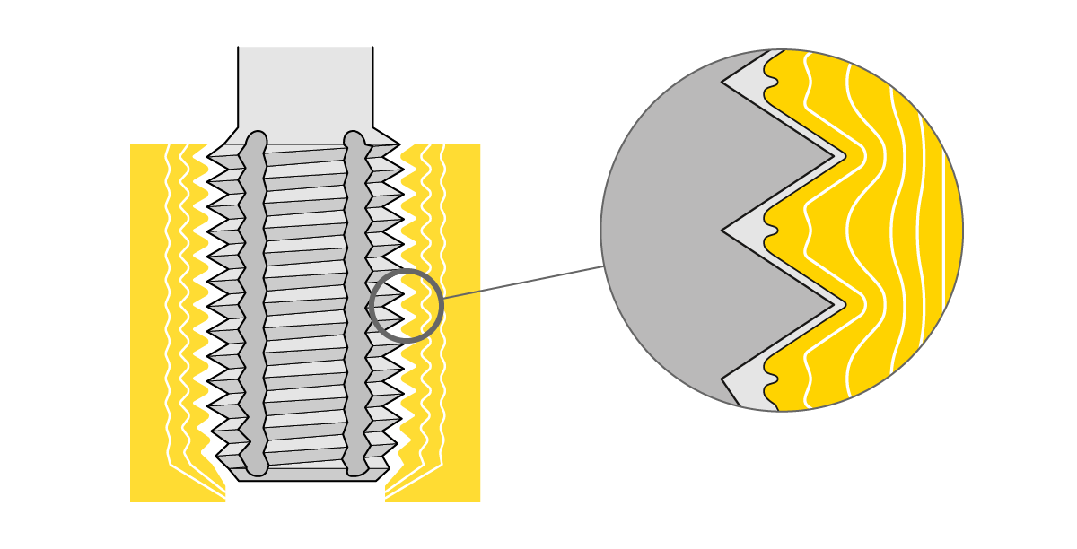 Schematische Zeichnungen eines Gewindeformers beim Verformen von Material, um ein Innengewinde zu erzeugen