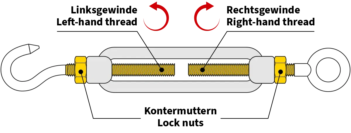 Turnbuckle thread