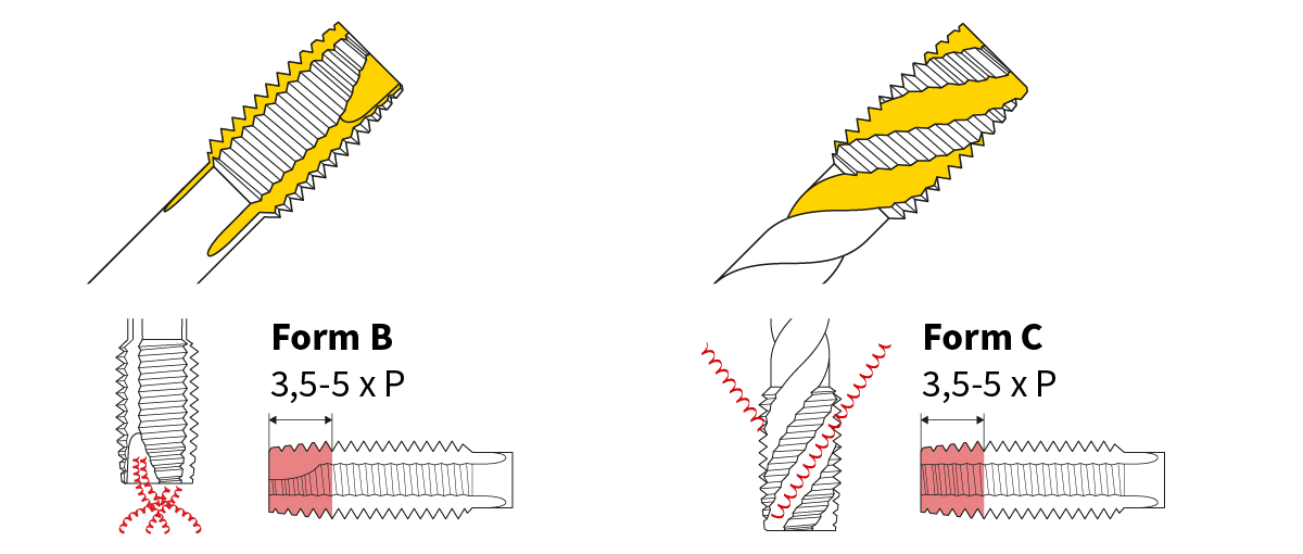 Comparison of thread tap Form B and Form C