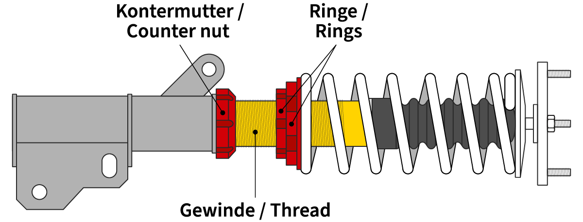 Diagram of a coilover suspension with labels