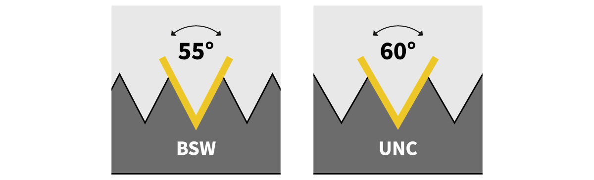 Technical drawing of BSW (55°) and UNC threads (60°)