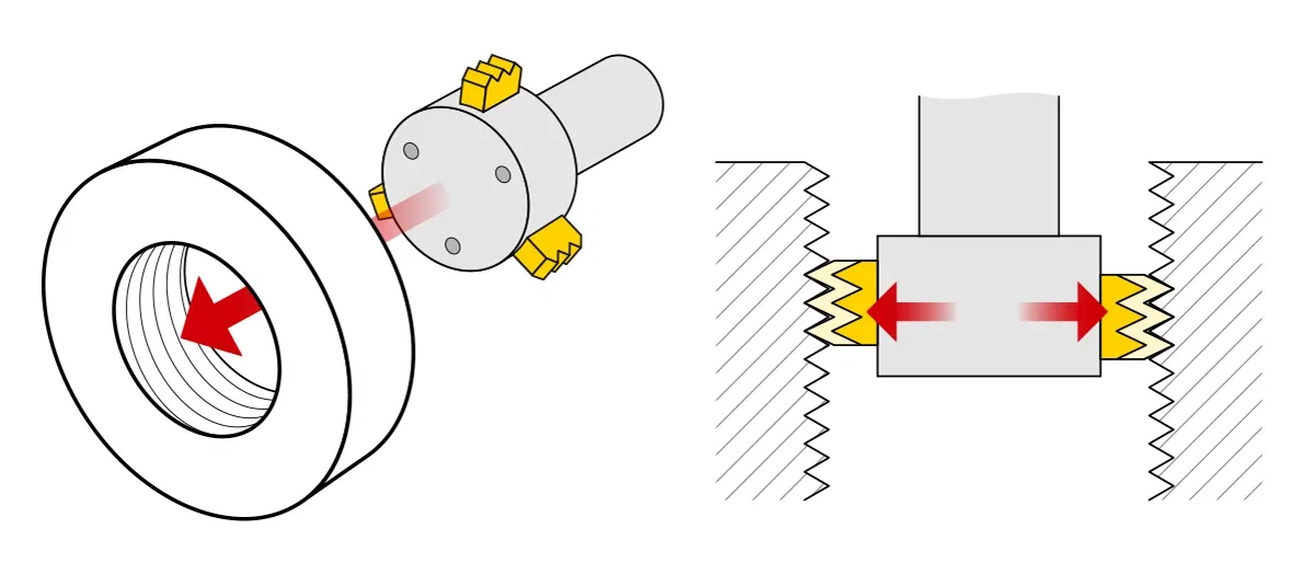 Diagram of the three-point method for measuring internal threads