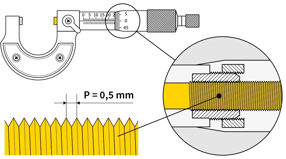 Mikrometer Gewinde