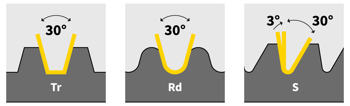 Technical drawing of trapezoidal, round, and saw threads