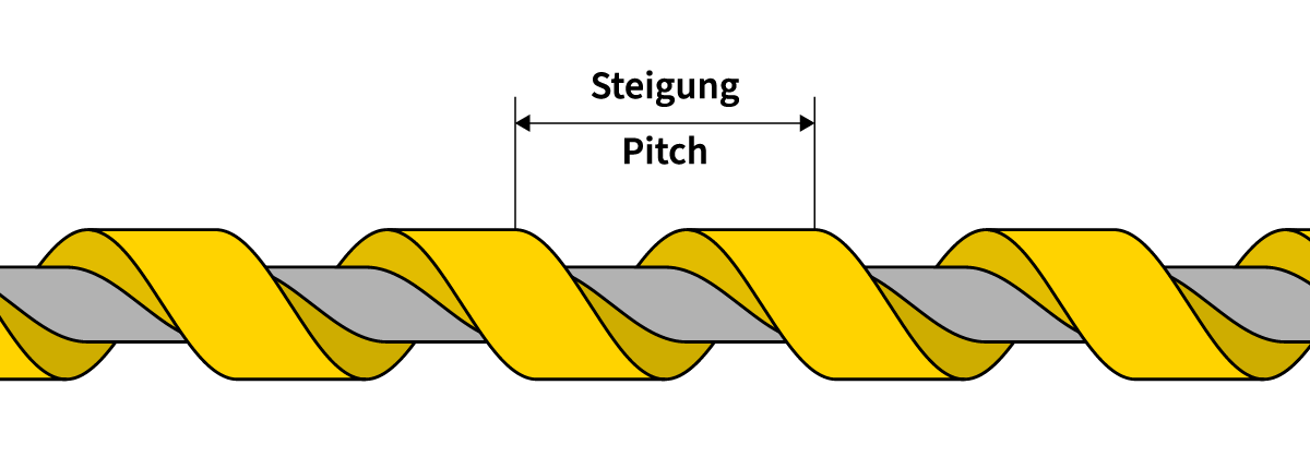 Hochspiraliges Gewinde breites Gewindeprofil
