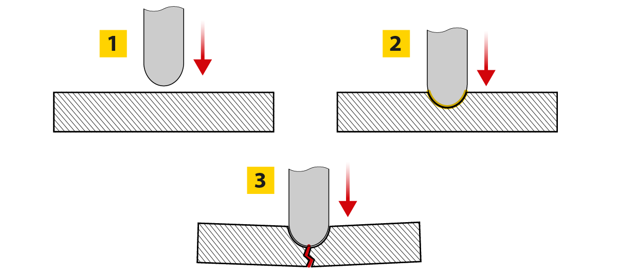 Material deformation and fracture under pressure