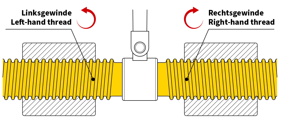 Coupler-Coupler Action