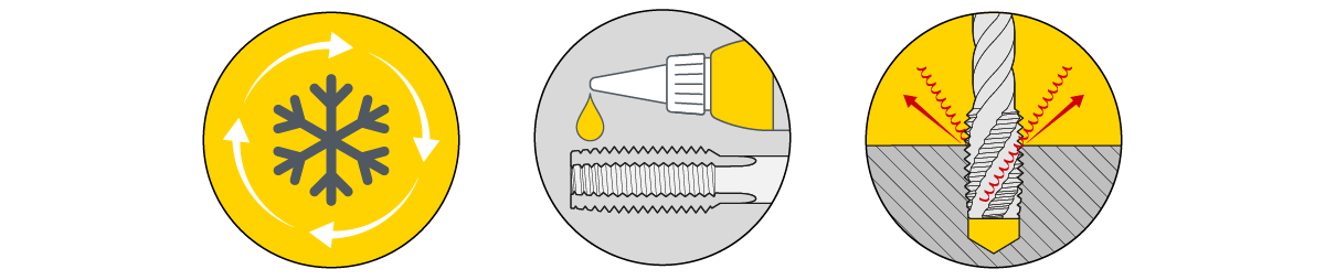 Schematische Zeichnung von Kühlwirkung, Schmierwirkung und Spanabfuhr bei der Metallbearbeitung