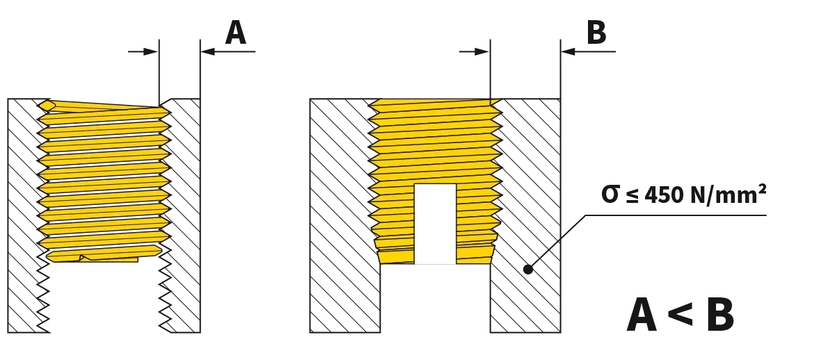 Wire and Self-tapping inserts