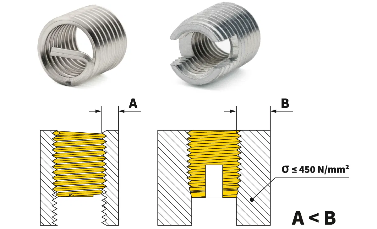 Different types of thread inserts and their application