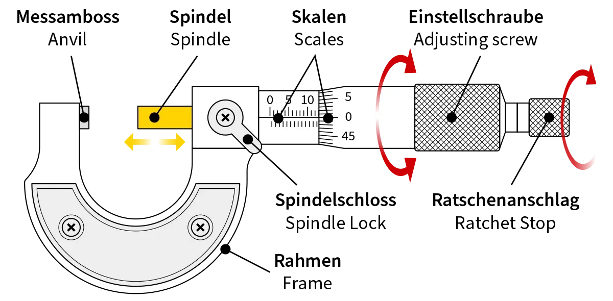 Mikrometer Struktur