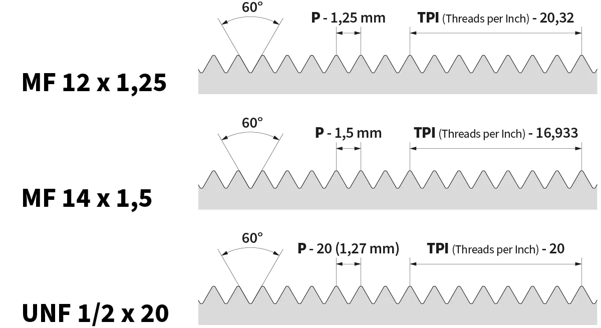 Comparison of wheel threads: MF 12×1.25, MF 14×1.5, and UNF 1/2×20 Comparison of wheel threads: MF 12×1.25, MF 14×1.5, and UNF 1/2×20