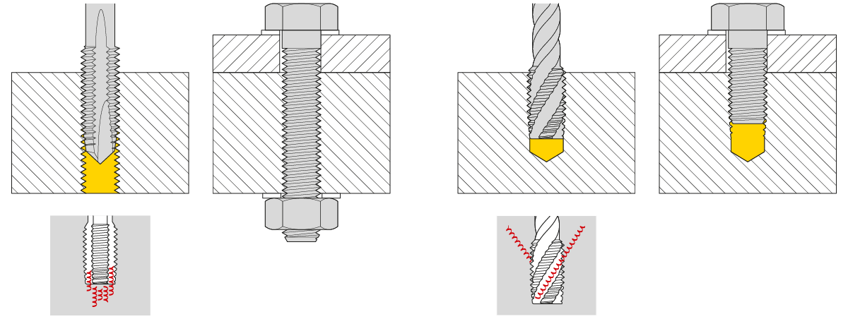 Schematic drawing illustrating the difference between blind holes and through holes