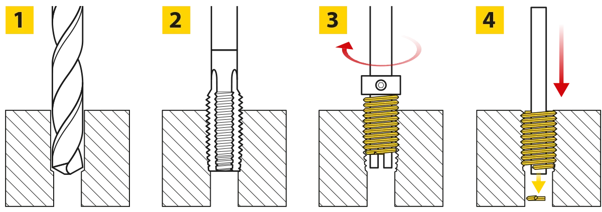 Wire inserts installation Wire inserts installation