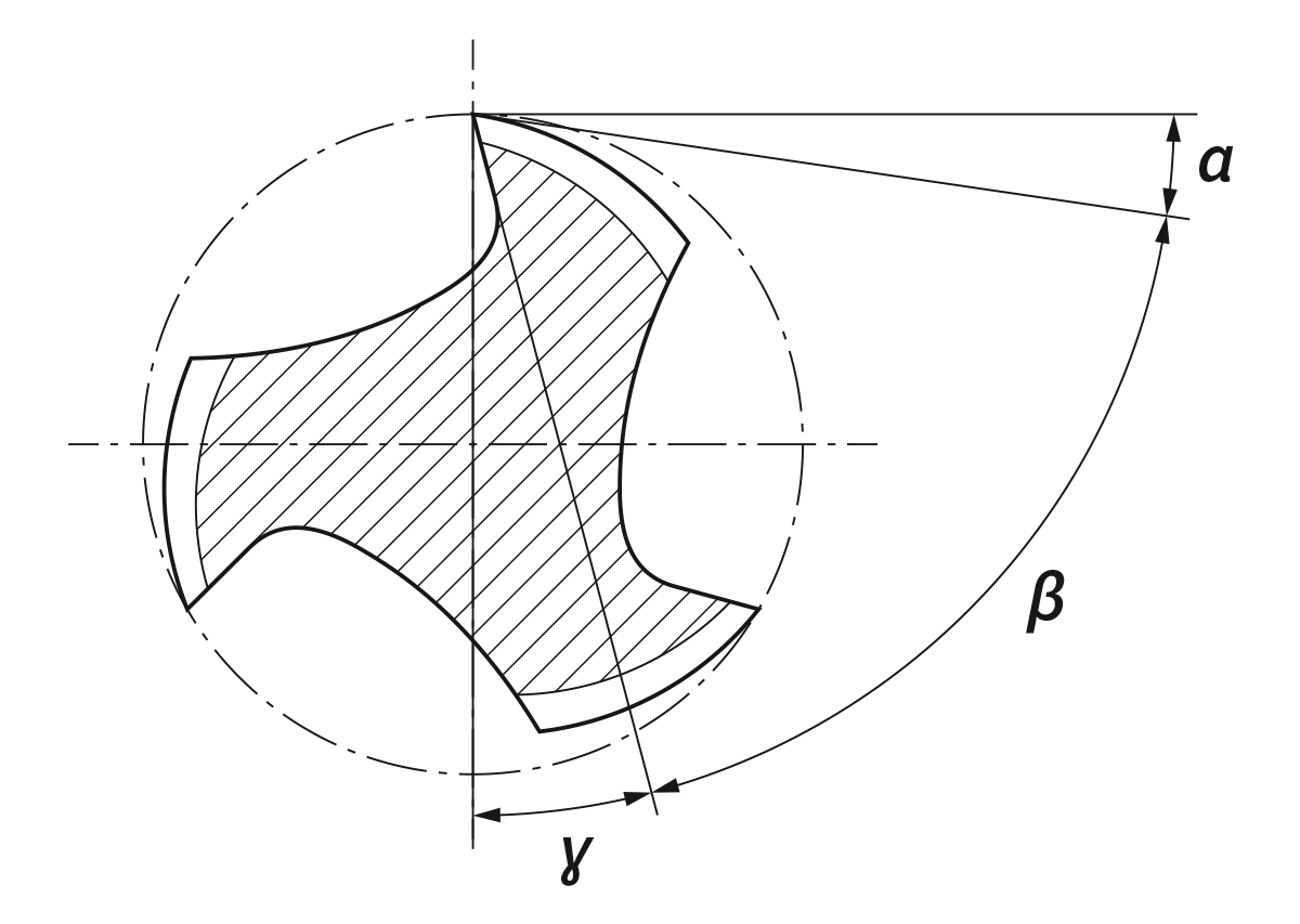 Relation between the angles