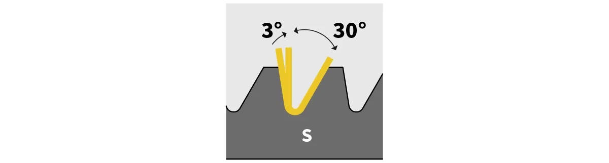 Metrisches Sägegewinde – asymmetrisches Flankenprofil mit 3° und 30°