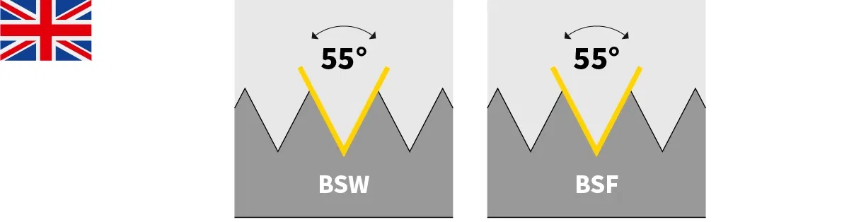 Vergleich von BSW- und BSF-Gewindeprofilen Vergleich von BSW- und BSF-Gewindeprofilen