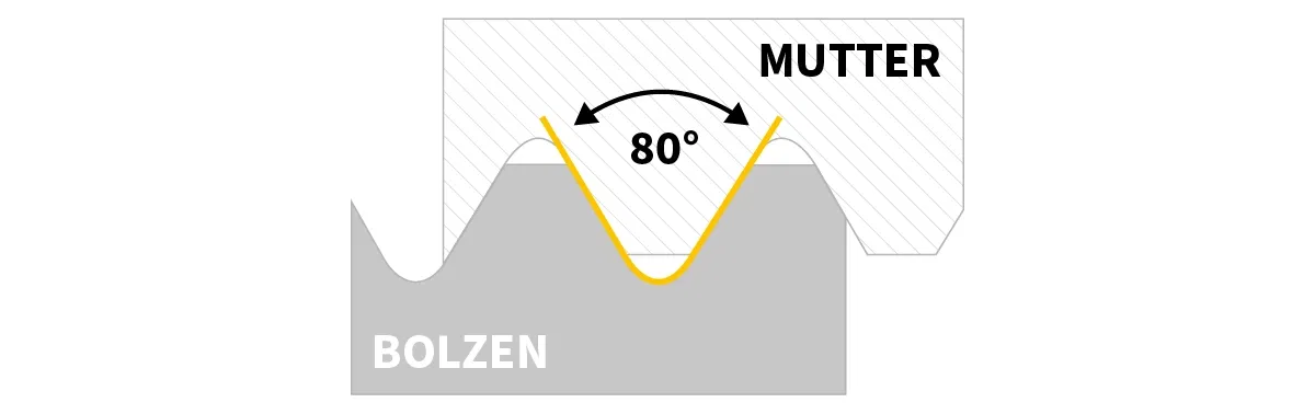 Technische Zeichnung eines Gewindes mit 80° Winkel Technische Zeichnung eines Gewindes mit 80° Winkel