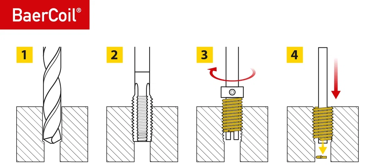 BaerCoil installation steps 1–4