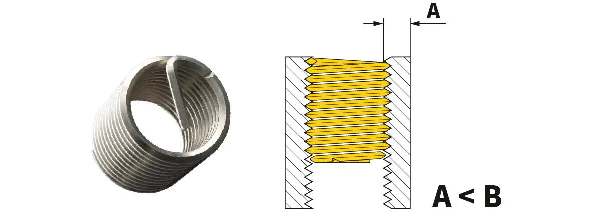 Installation position of a wire thread insert