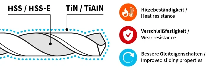 Beschichtungsarten von Spiralbohrern