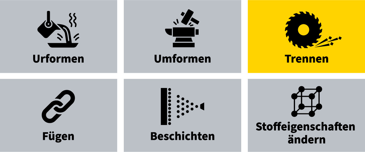 Grafik mit sechs Fertigungsverfahren: Urformen, Umformen, Trennen, Fügen, Beschichten, Stoffeigenschaften ändern Grafik mit sechs Fertigungsverfahren: Urformen, Umformen, Trennen, Fügen, Beschichten, Stoffeigenschaften ändern