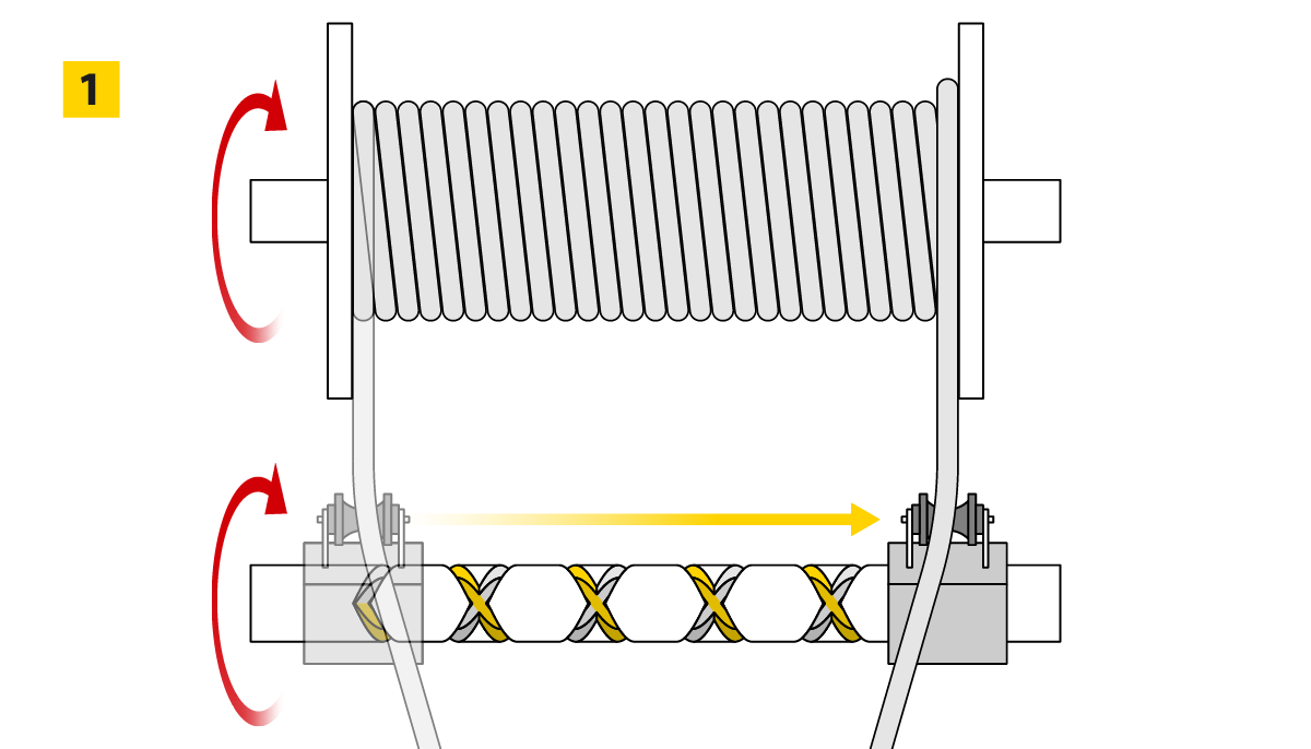 Diagramm eines selbstumkehrenden Gewindemechanismus Diagramm eines selbstumkehrenden Gewindemechanismus
