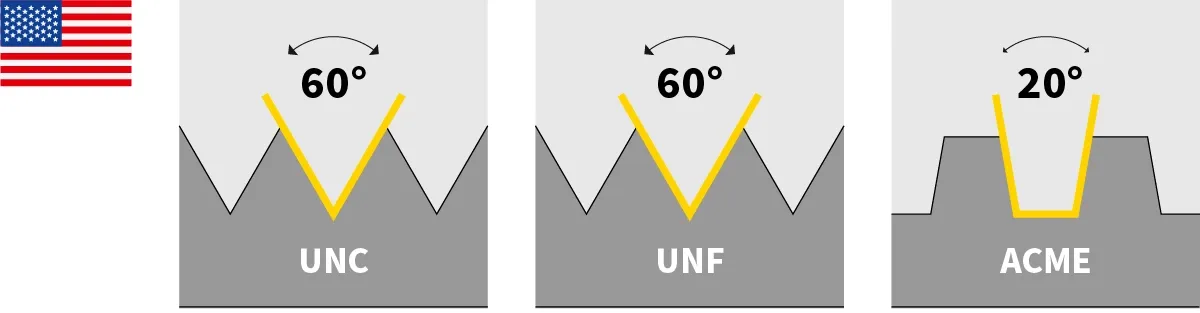 Vergleich von UNC-, UNF- und ACME-Gewinden Vergleich von UNC-, UNF- und ACME-Gewinden