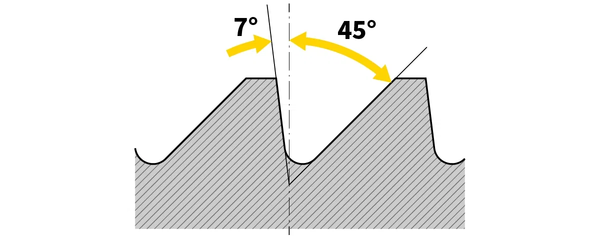 Trapezgewinde – asymmetrisches Flankenprofil mit 7° und 45°