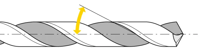 Illustration eines Spiralbohrers mit eingezeichnetem Drallwinkel (gelber Doppelpfeil) – Bohrergeometrie im Überblick