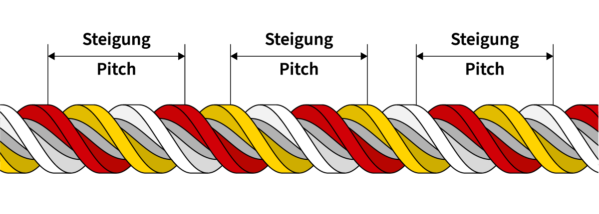 Hochspiraliges Gewinde mehrgängige GewindeHochspiraliges Gewinde mehrgängige Gewinde Mehrgängige Gewinde Hochspiraliges Gewinde mehrgängige GewindeHochspiraliges Gewinde mehrgängige Gewinde Mehrgängige Gewinde