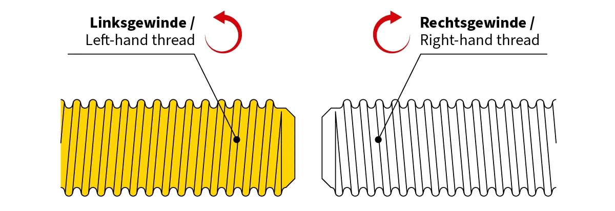 Vergleich von Links- und Rechtsgewinde