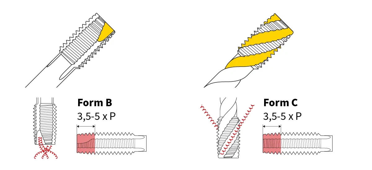 Vergleich von Gewindebohrer Form B und Form C Vergleich von Gewindebohrer Form B und Form C