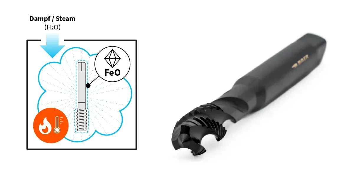 Schematic drawing showing a steam treatment that reduces friction on a tap. Next to it a photo of the tap Schematic drawing showing a steam treatment that reduces friction on a tap. Next to it a photo of the tap